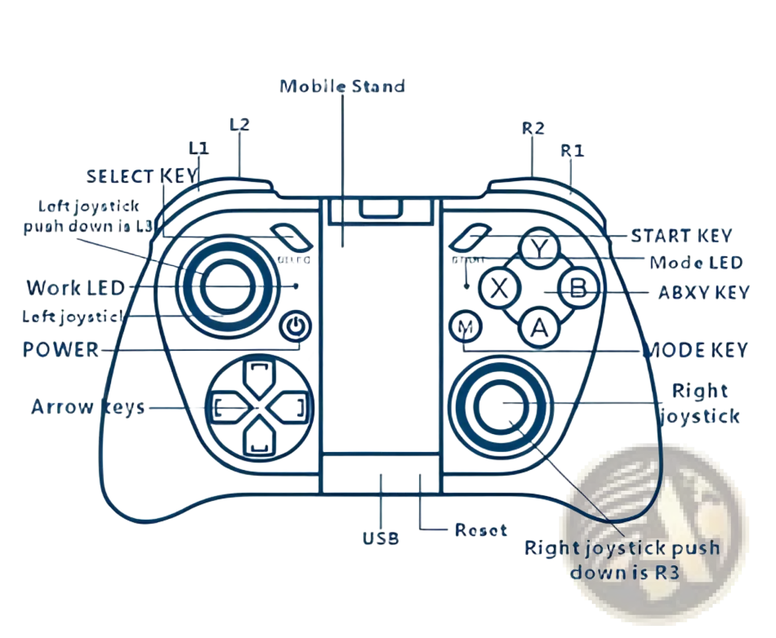 Wireless Mocute mobile game controller with dual analog sticks, action buttons, directional pad, and mobile stand in black