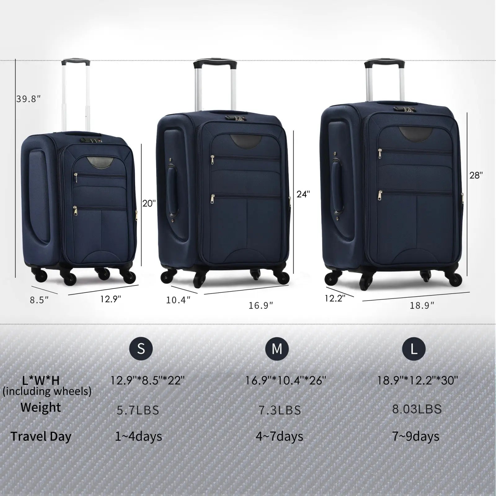 Set of three navy blue hard-shell suitcases in small medium and large sizes with black zippers and wheels