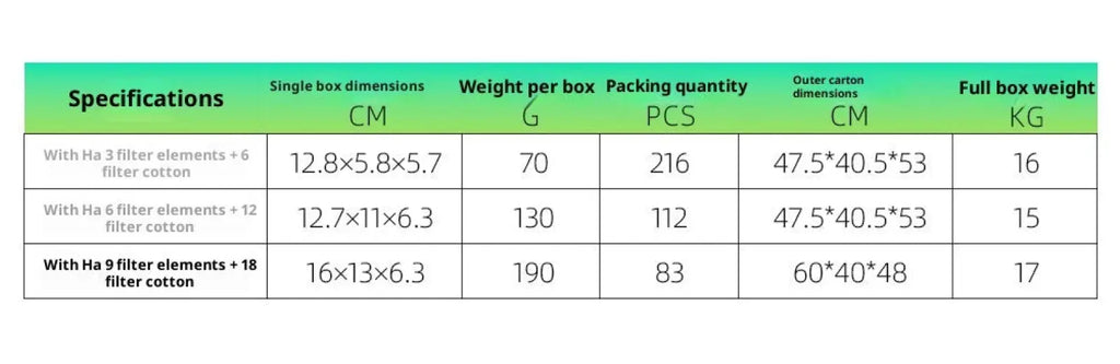 Pet fountain replacement filter and cotton pad kit specifications table with dimensions weight and packing details in centimeters grams and kilograms