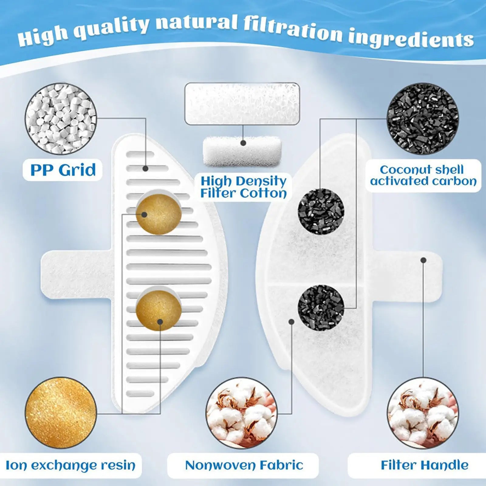 White plastic pet fountain replacement filter cartridge with golden ion exchange resin beads and black activated carbon