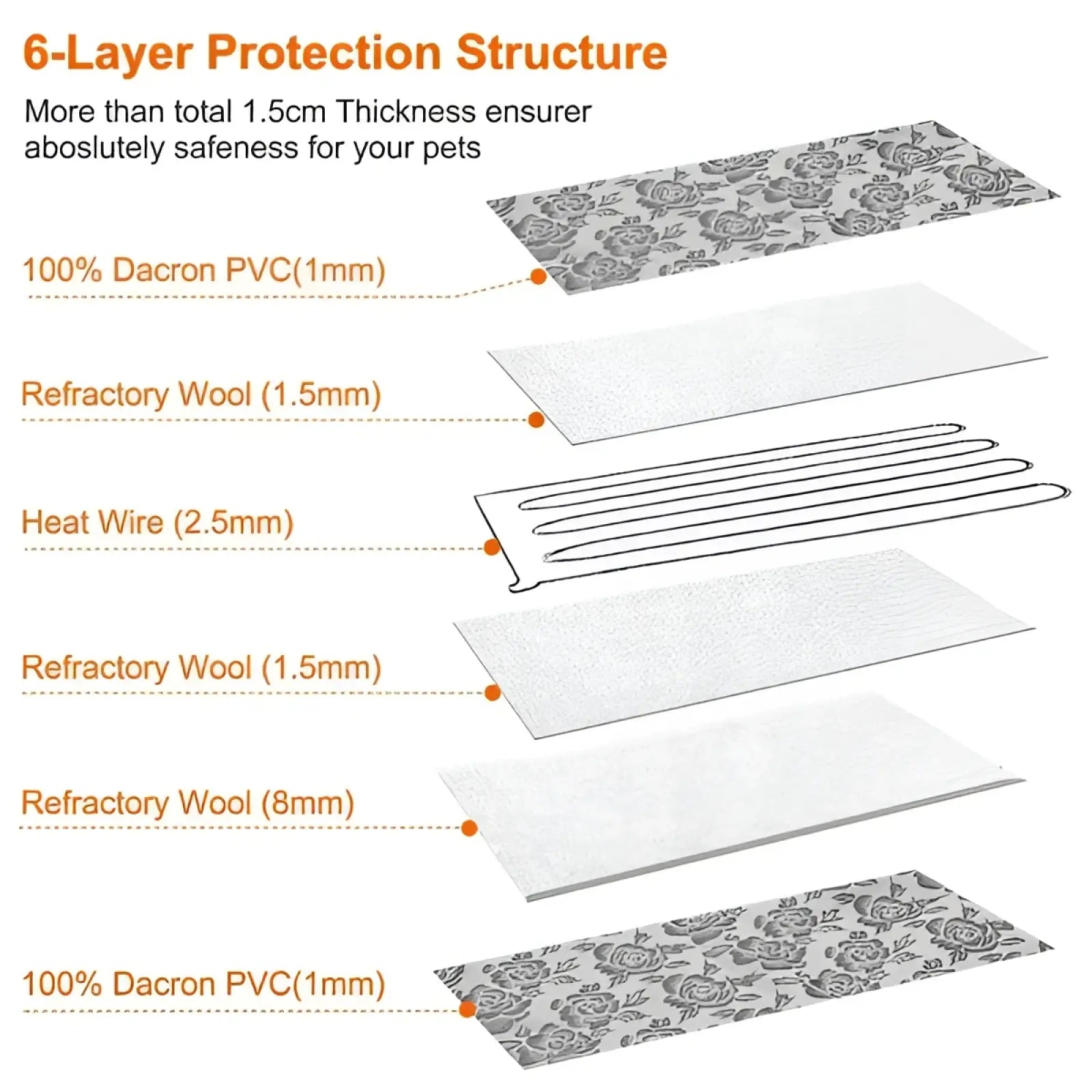 Six-layer waterproof pet heating pad with dacron pvc, refractory wool, and internal heat wire for warmth