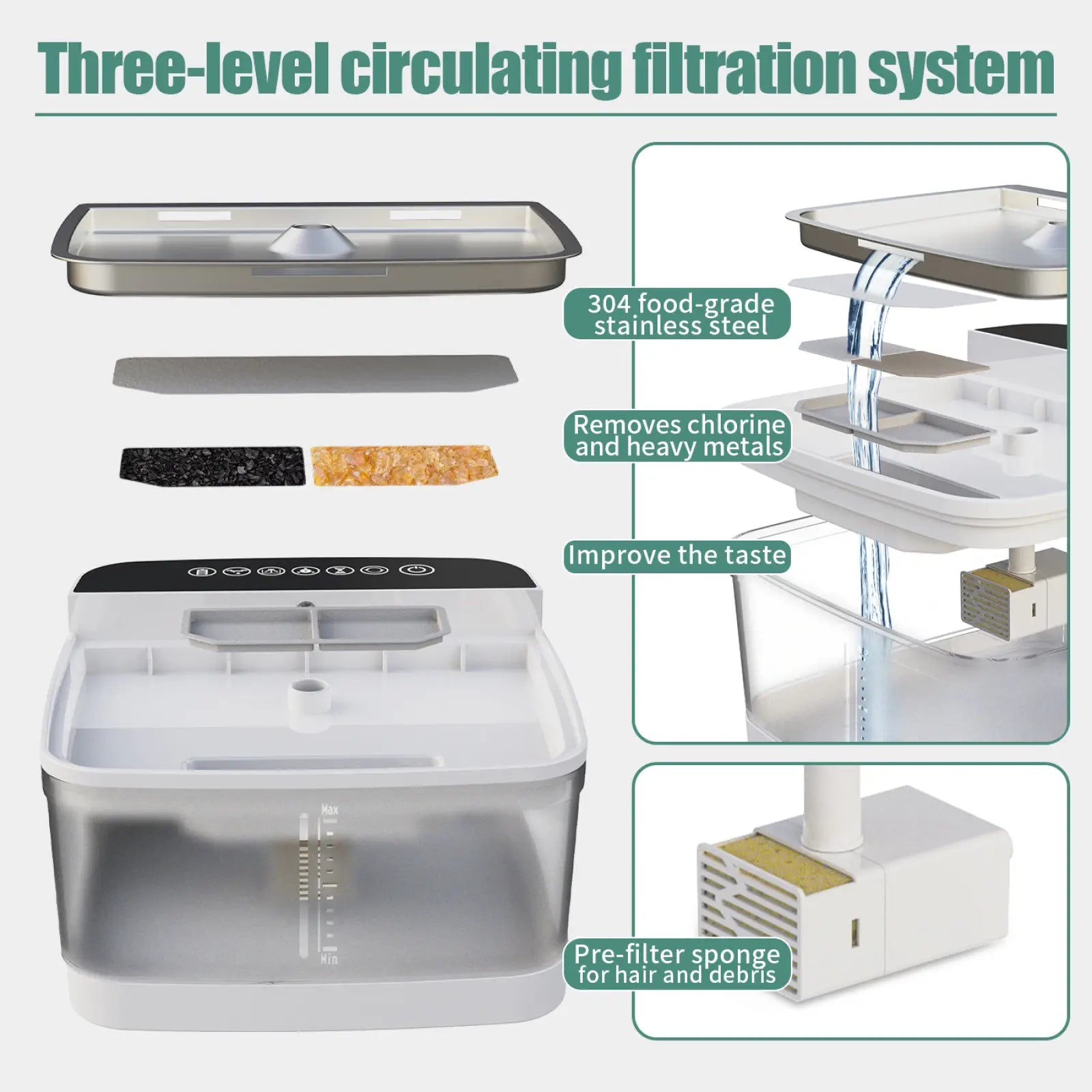 White and transparent pet water fountain with black control panel and 304 stainless steel three-level filtration system