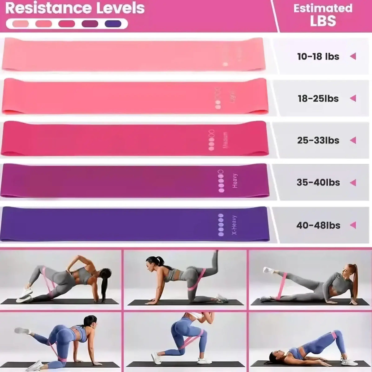 Set of five gradient-colored resistance bands from light pink to deep purple labeled with weight range and level