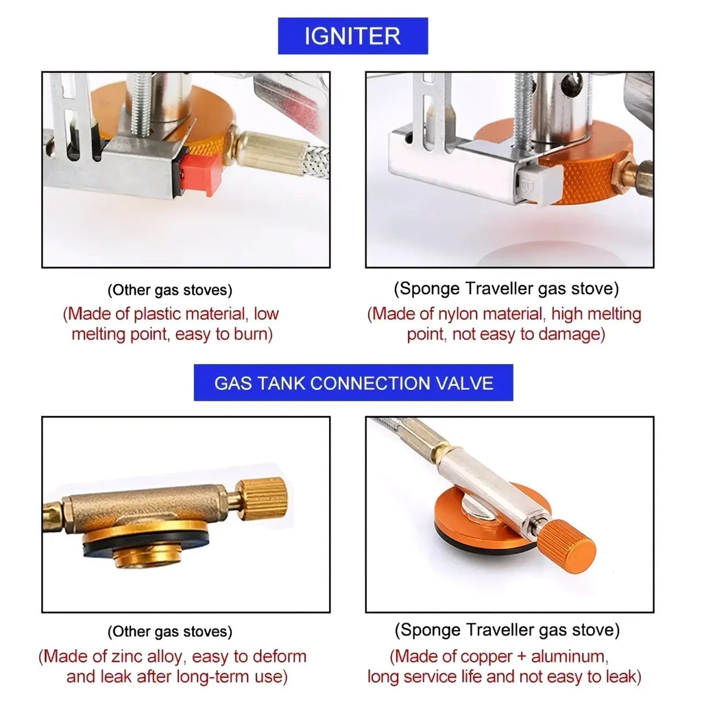 Portable folding camping gas stove with orange silver ignition system and copper aluminum valve for durable leak resistance