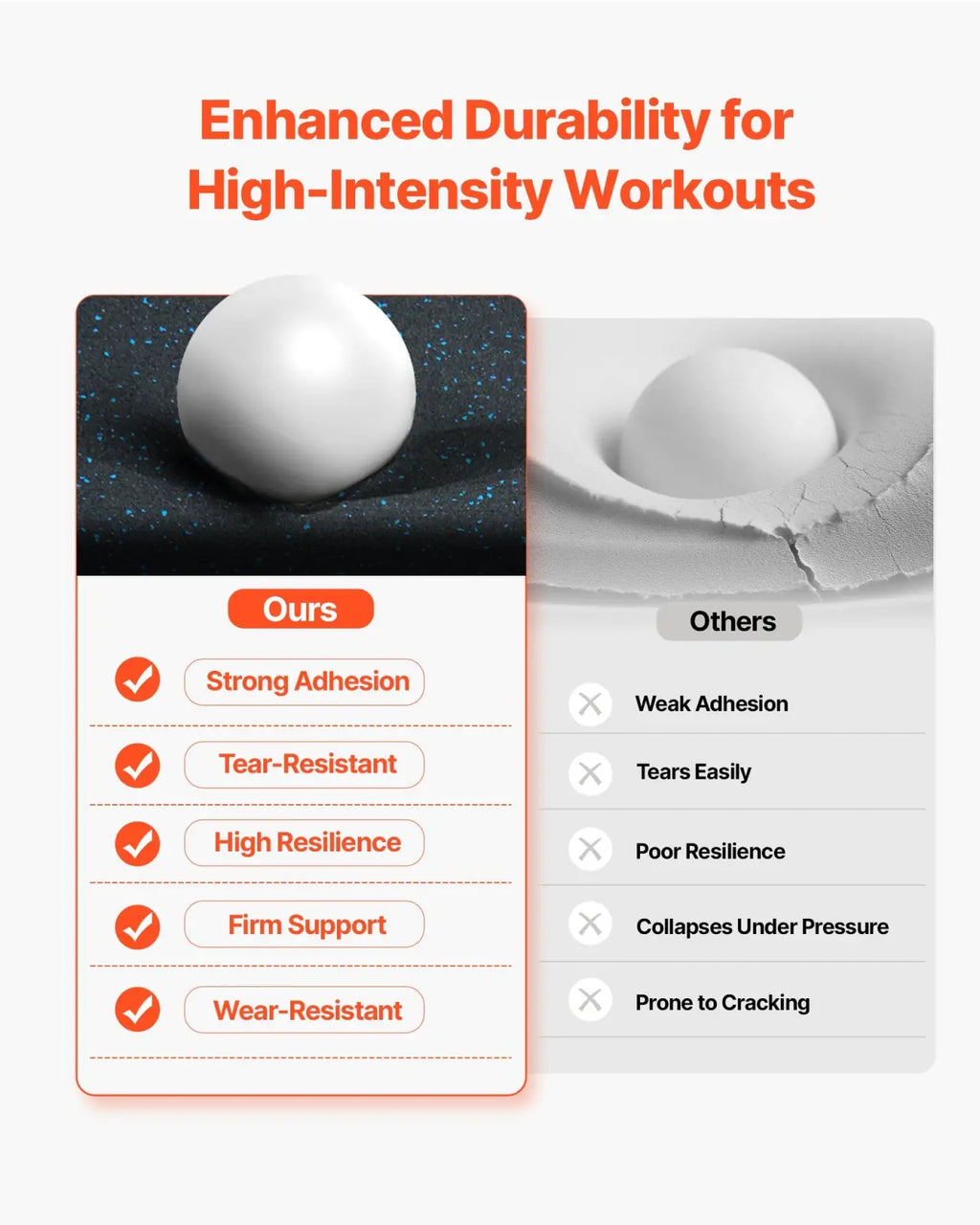 White spherical adhesive pad showing strong adhesion and tear-resistance for premium 0.56 inch interlocking rubber gym floor tiles 25 pack