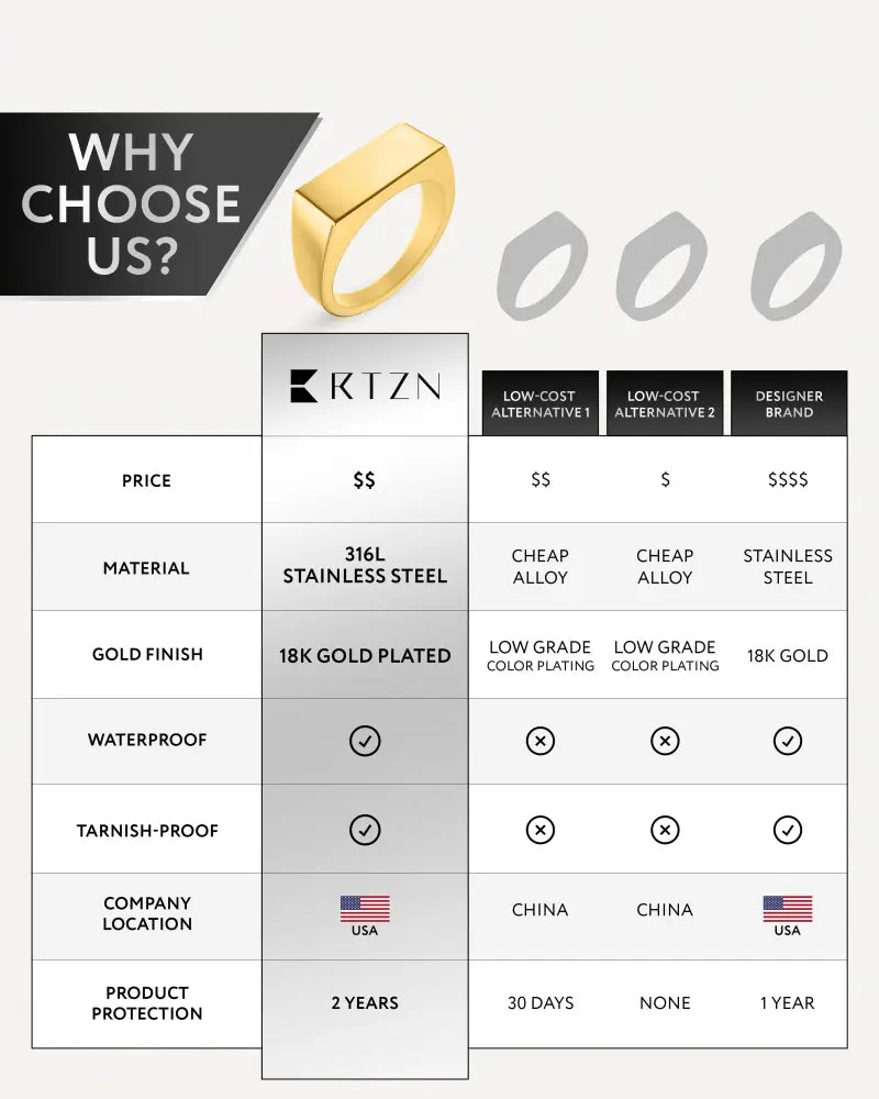 A sleek gold-plated 18k rectangle signet ring for men made of 316l stainless steel with a modern design