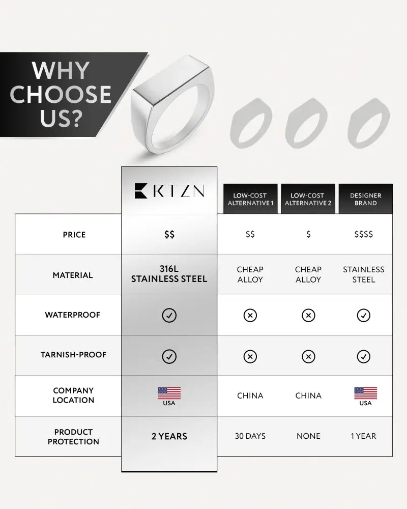 A polished silver rectangle stainless steel signet ring made of durable 316L stainless steel with a sleek modern design