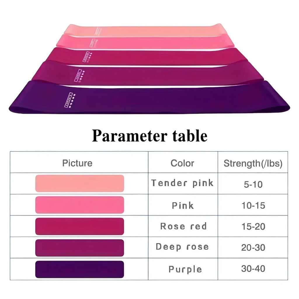 A set of five gradient-colored resistance bands ranging from tender pink to deep purple labeled by strength level
