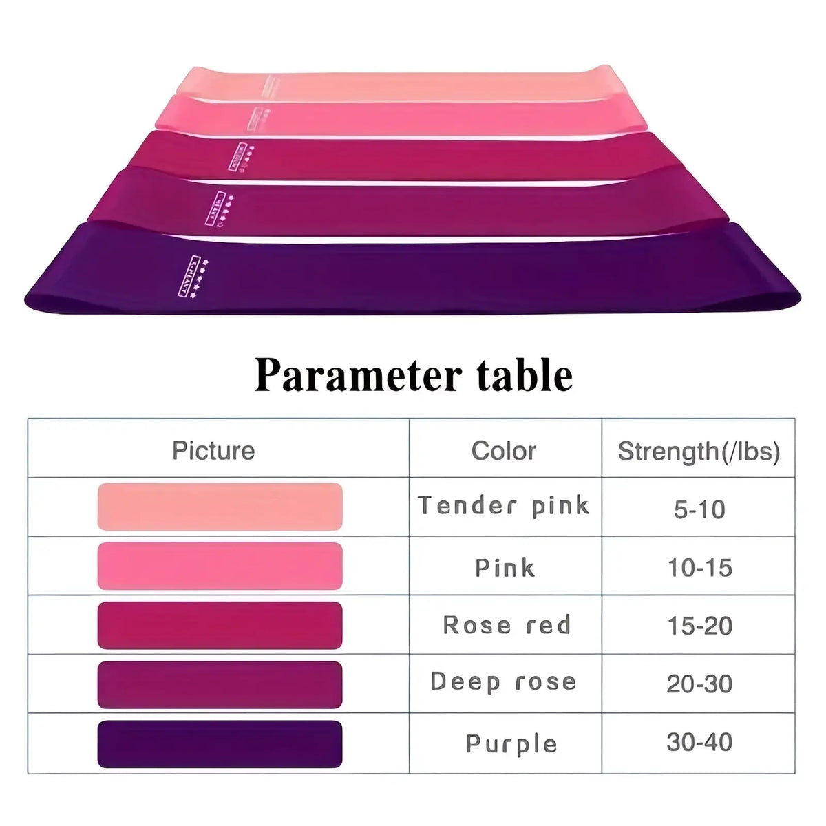 A set of five gradient-colored resistance bands ranging from tender pink to deep purple labeled by strength level