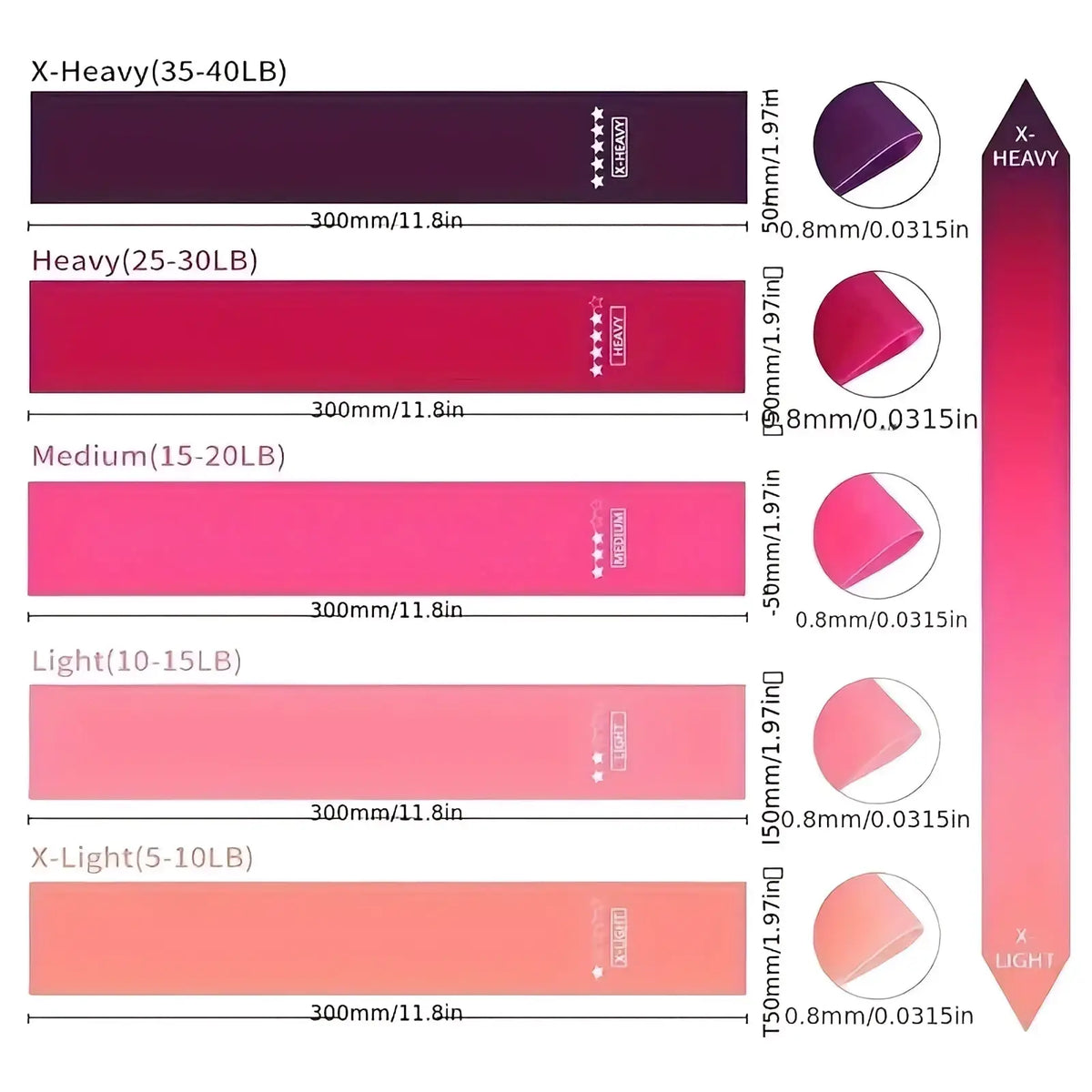 Resistance band set gradient fitness bands in purple pink and peach smooth rubber with printed weight indicators