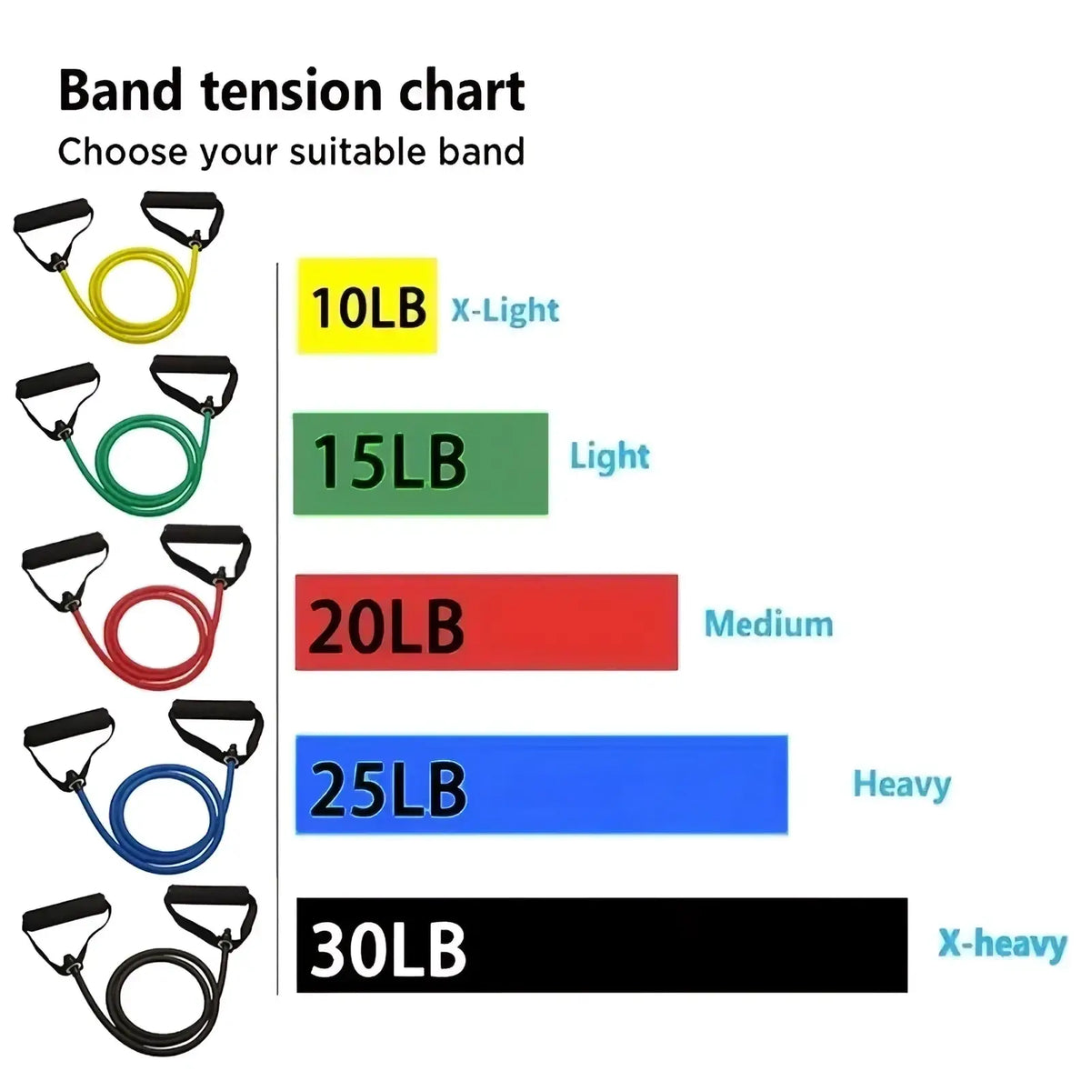 Resistance bands with black handles in yellow green red blue and black for strength training exercises