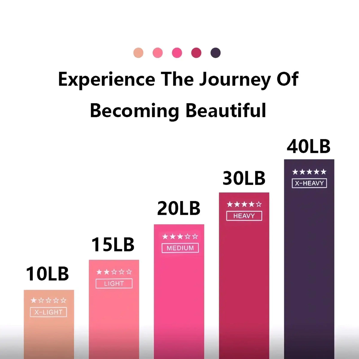 A gradient pink and purple bar chart showing weight categories for a resistance bands set for fitness and pilates workouts