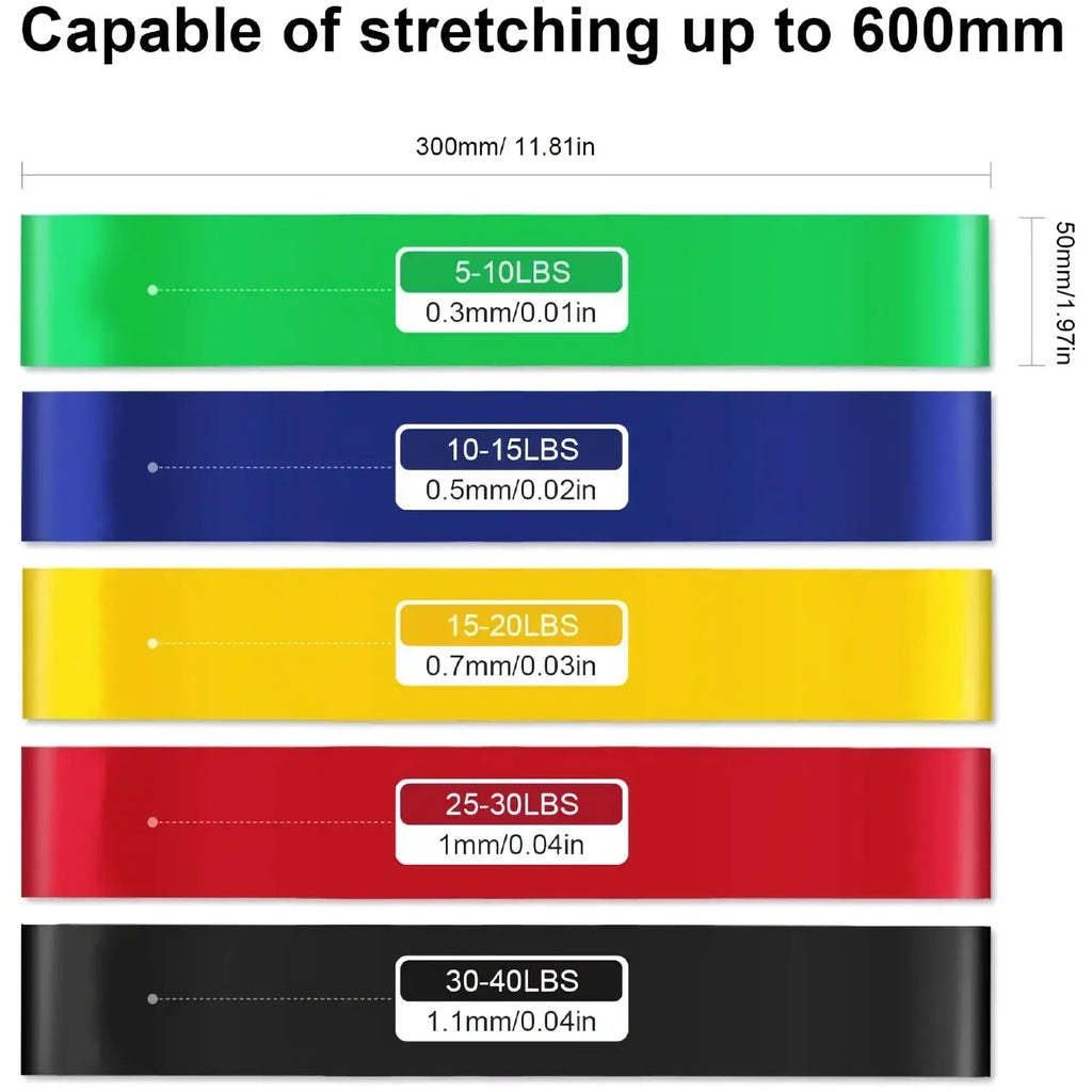 Set of five colorful resistance bands with distinct weight ratings and thicknesses for workout and fitness use