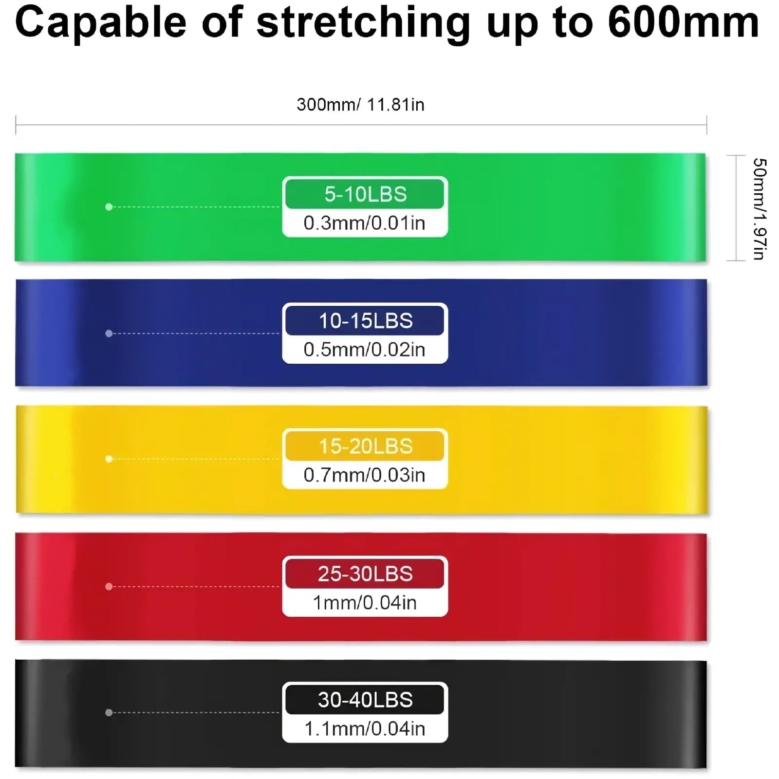 Set of five colorful resistance bands with distinct weight ratings and thicknesses for workout and fitness use