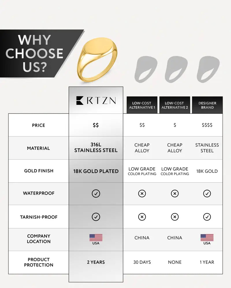 18k gold polished oval signet ring in stainless steel with gold-plated 316l durable metal finish