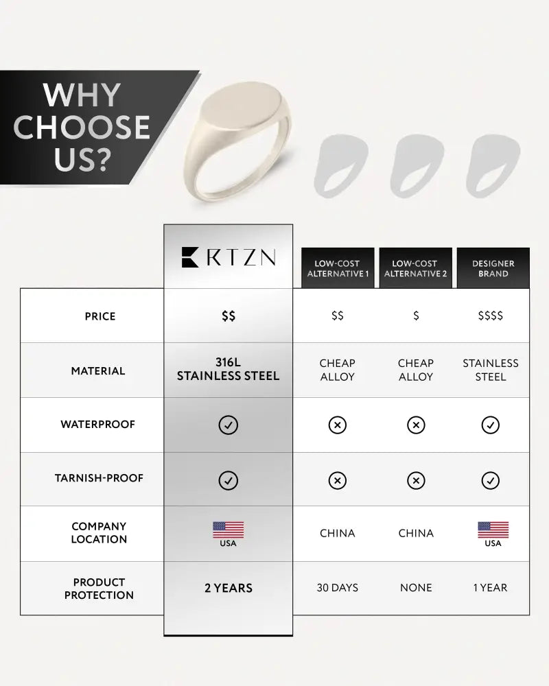 Oxidized round signet ring in 316l stainless steel with a smooth polished finish and minimalist design