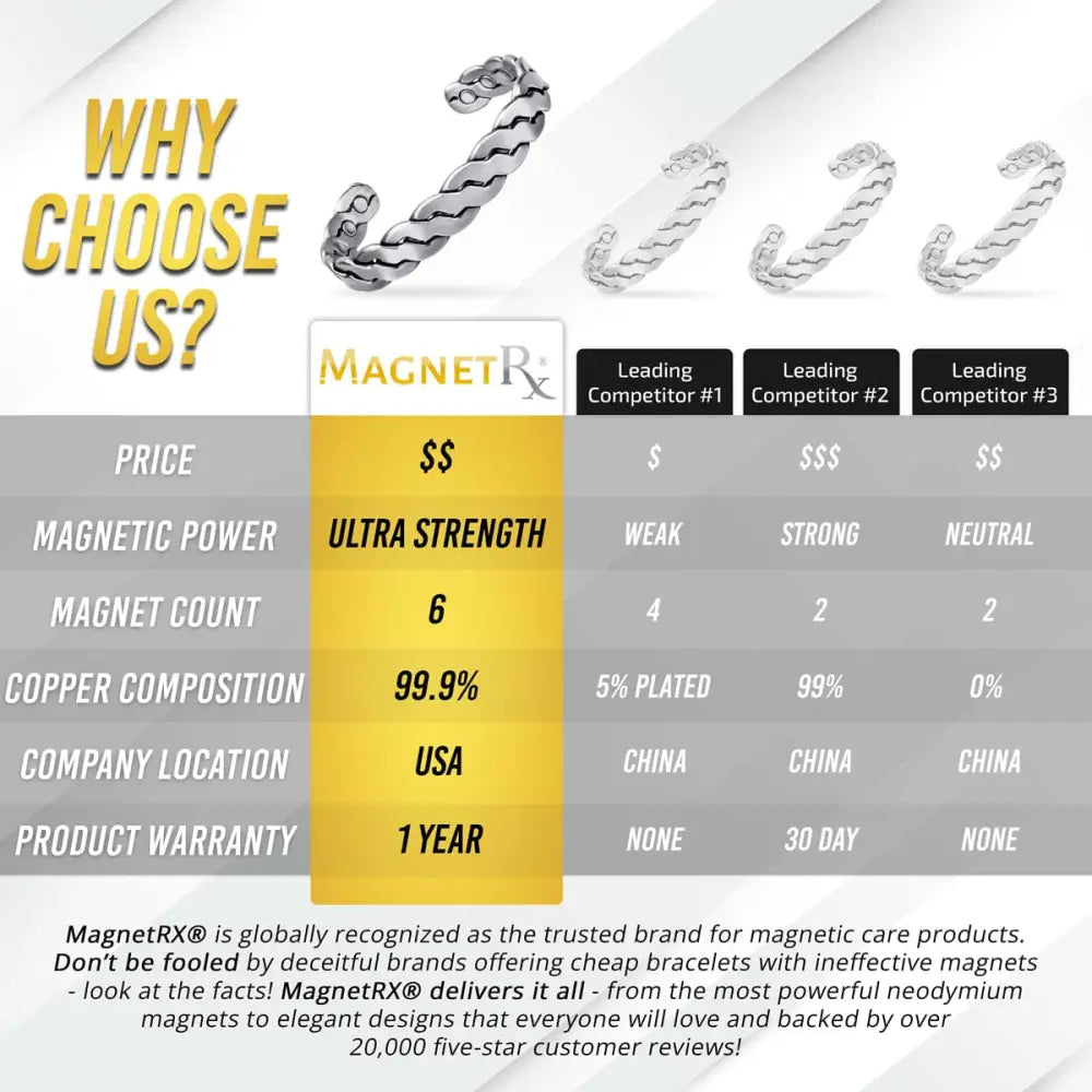 Silver twisted magnetic therapy bracelet with six ultra-strong neodymium magnets and braided copper design