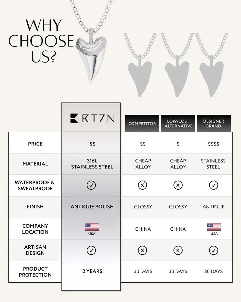 Rtzn silver stainless steel shark tooth pendant necklace in silver 316l stainless steel with antique polish finish