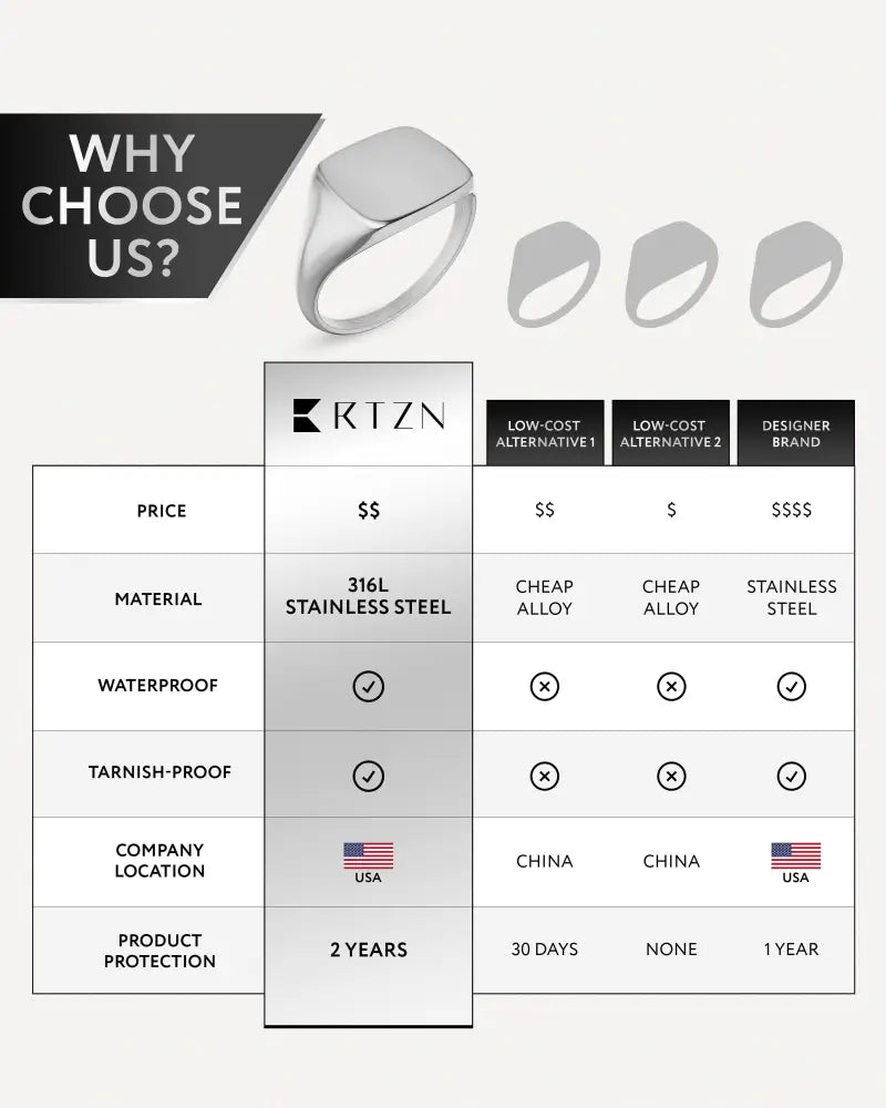Polished silver square signet ring in 316l stainless steel with smooth rectangular face and sleek polished band