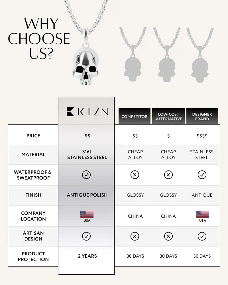 Silver gothic skull pendant necklace in antique polished 316l stainless steel on a box chain