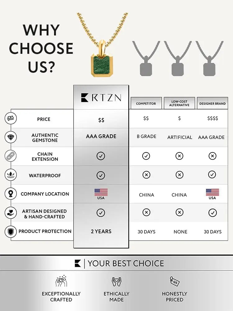 18k gold plated stainless steel necklace with a rectangular green jade pendant and gold chain design