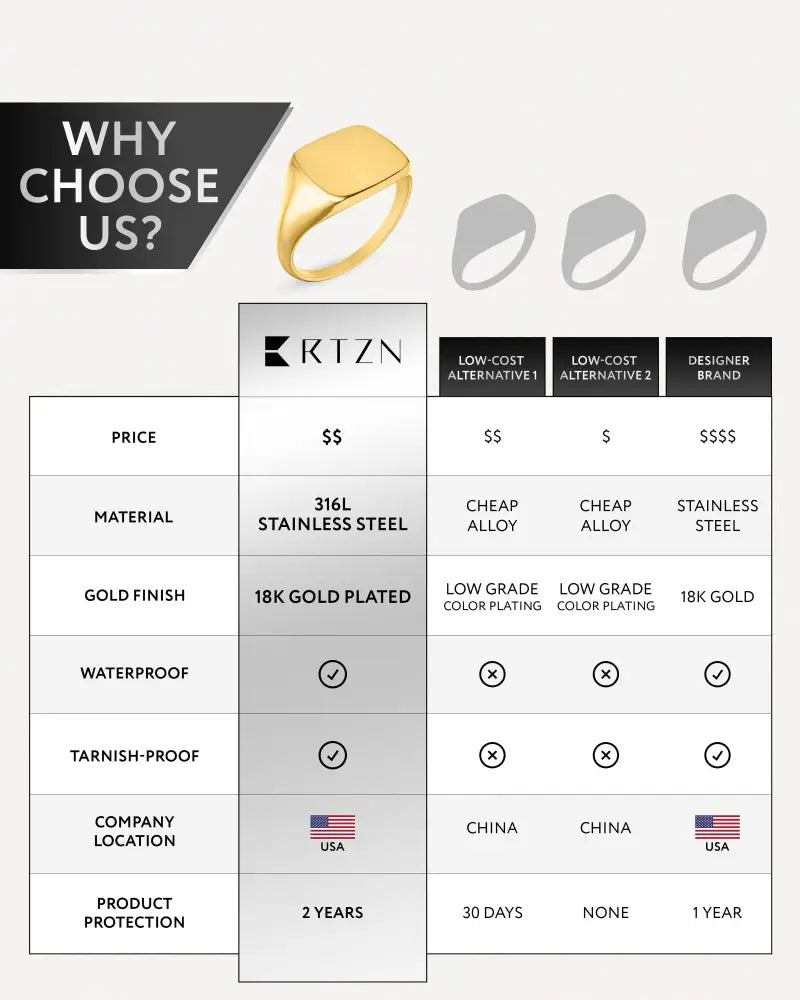 18k gold plated square signet ring for men made of sleek gold-plated 316l stainless steel with a rectangular face and polished edges