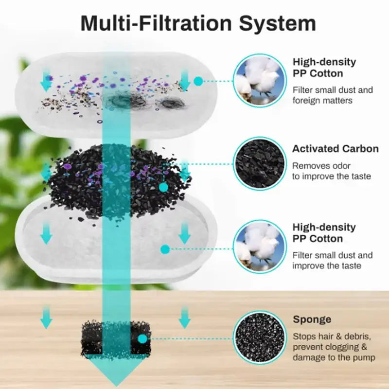 Stainless steel pet water dispenser with multi-filtration system including pp cotton activated carbon and sponge for water purification
