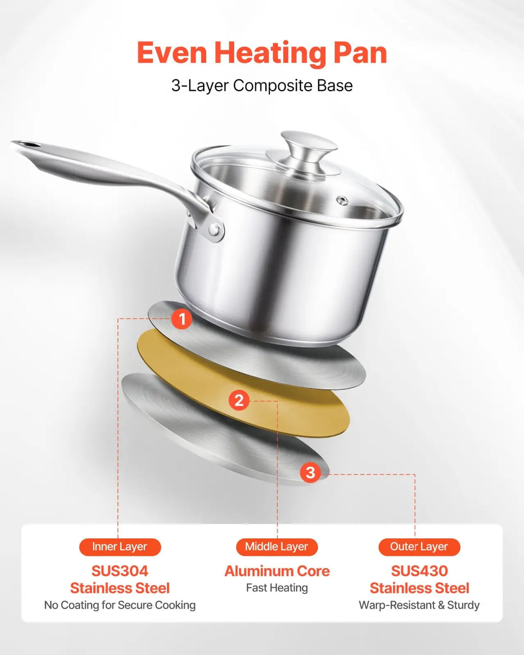Silver stainless steel saucepan with glass lid featuring sus304 aluminum core sus430 three-layer base for induction use