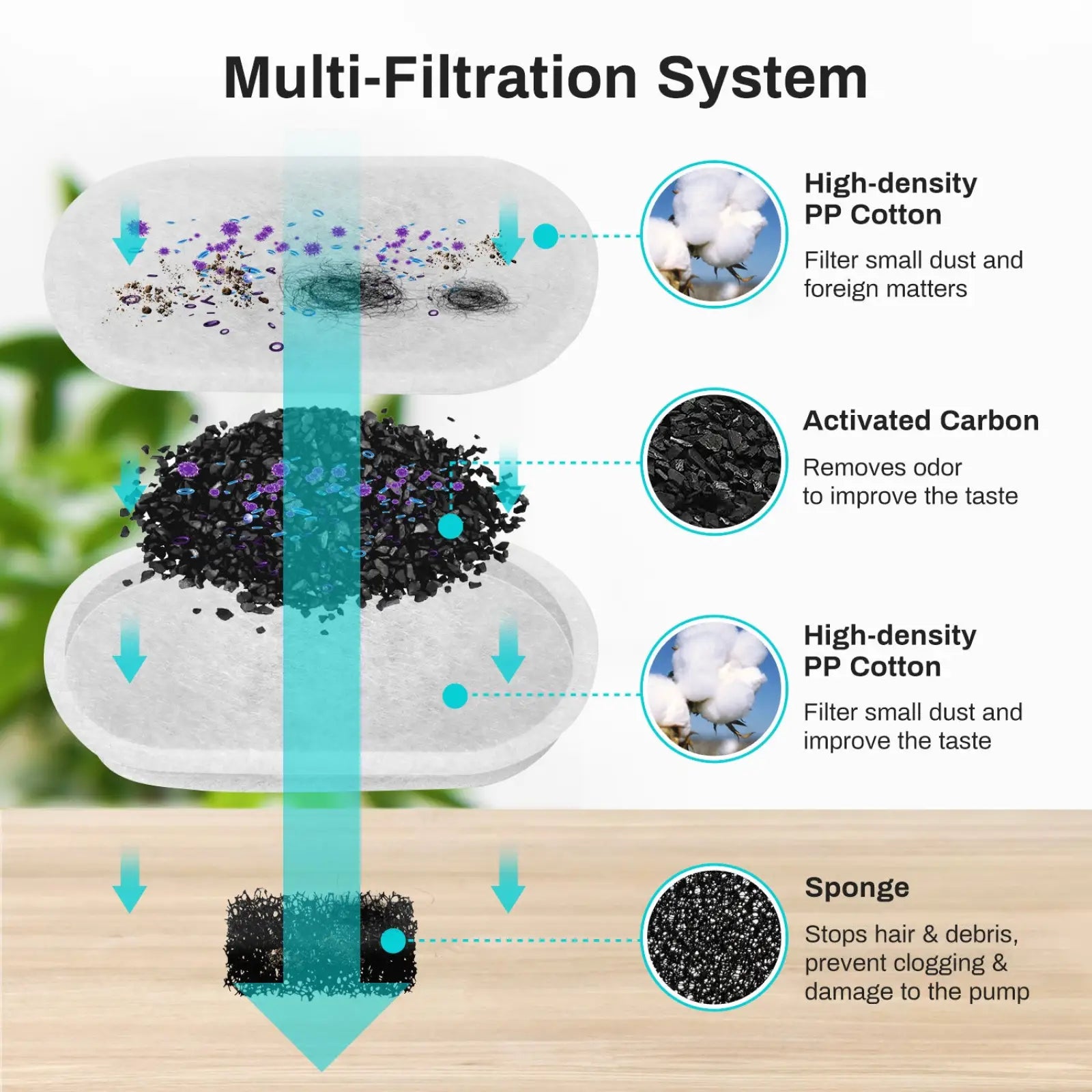 Multi-layered filtration system with pp cotton activated carbon and sponge in stainless steel smart pet water fountain 2.2l