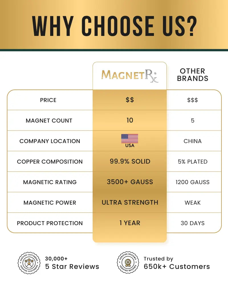 Stamped chain magnetic copper bracelet by Magnetrx with 10 magnets made of 99.9% copper for targeted relief