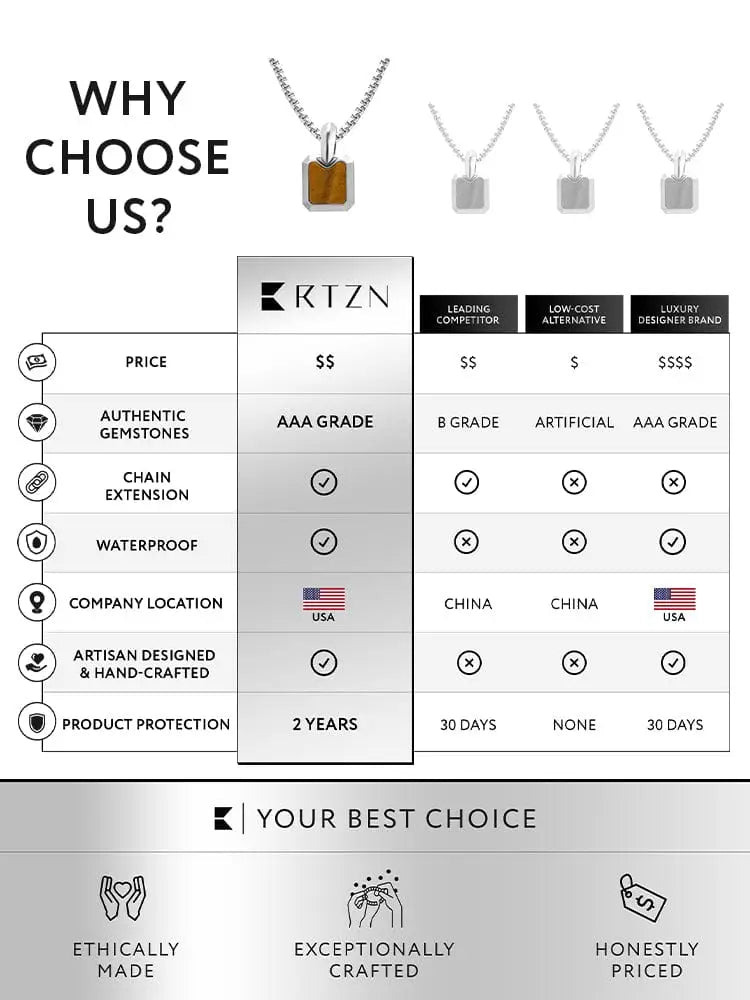 Silver chain tiger eye inset stainless steel dog tag necklace with rectangular amber-colored gemstone pendant