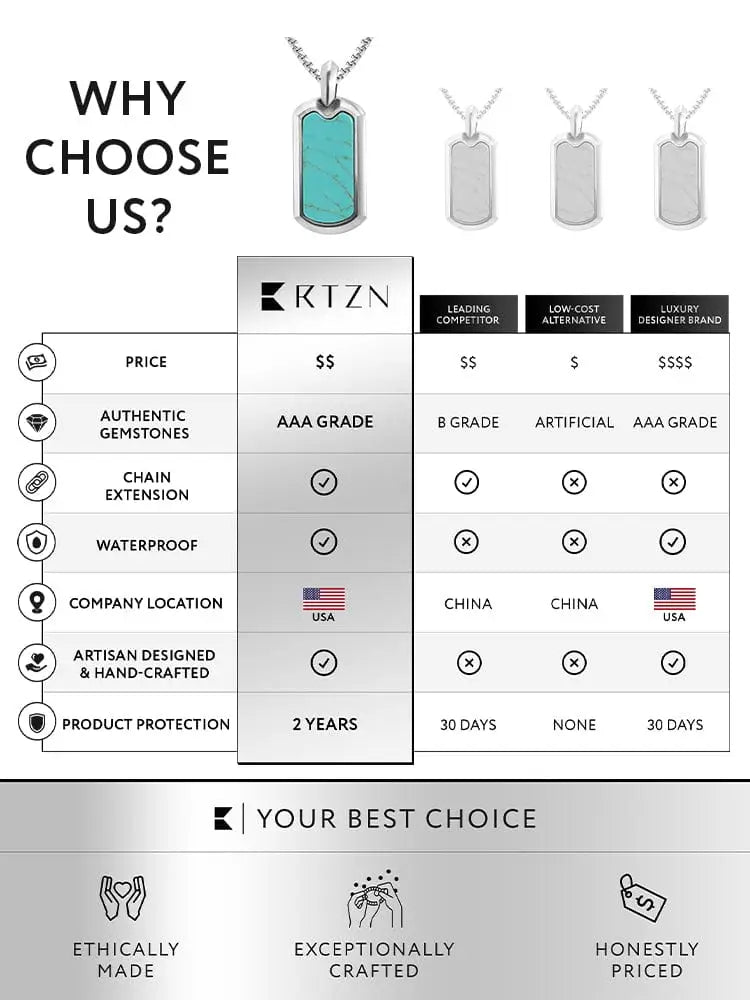 Aaa turquoise inlay stainless steel dog tag necklace with turquoise gemstone pendant and silver-toned metal frame and chain