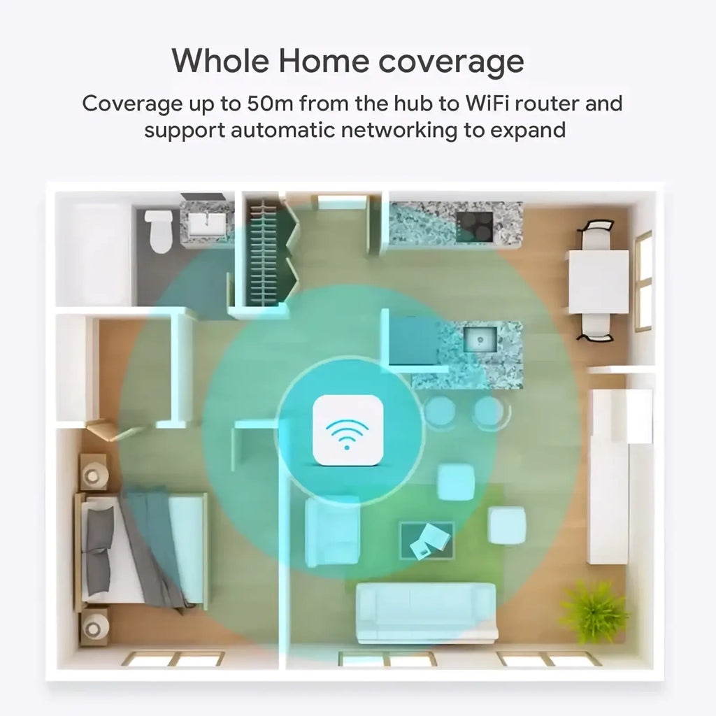 A white square-shaped Tuya Zigbee 3.0 smart home gateway hub with a blue wireless signal icon on a home layout