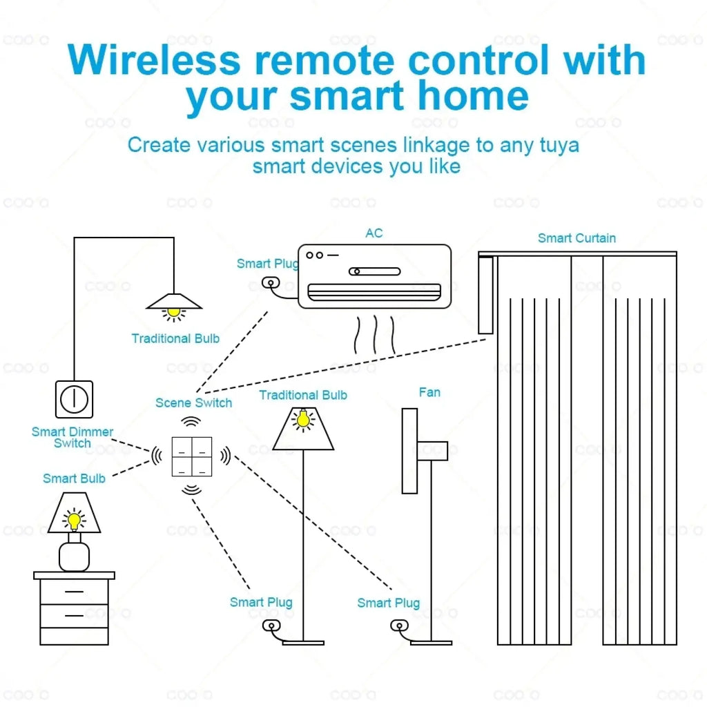 Tuya zigbee 4 gang smart scene switch wireless button controller with diagram showing connections to ac fan smart curtain and bulbs