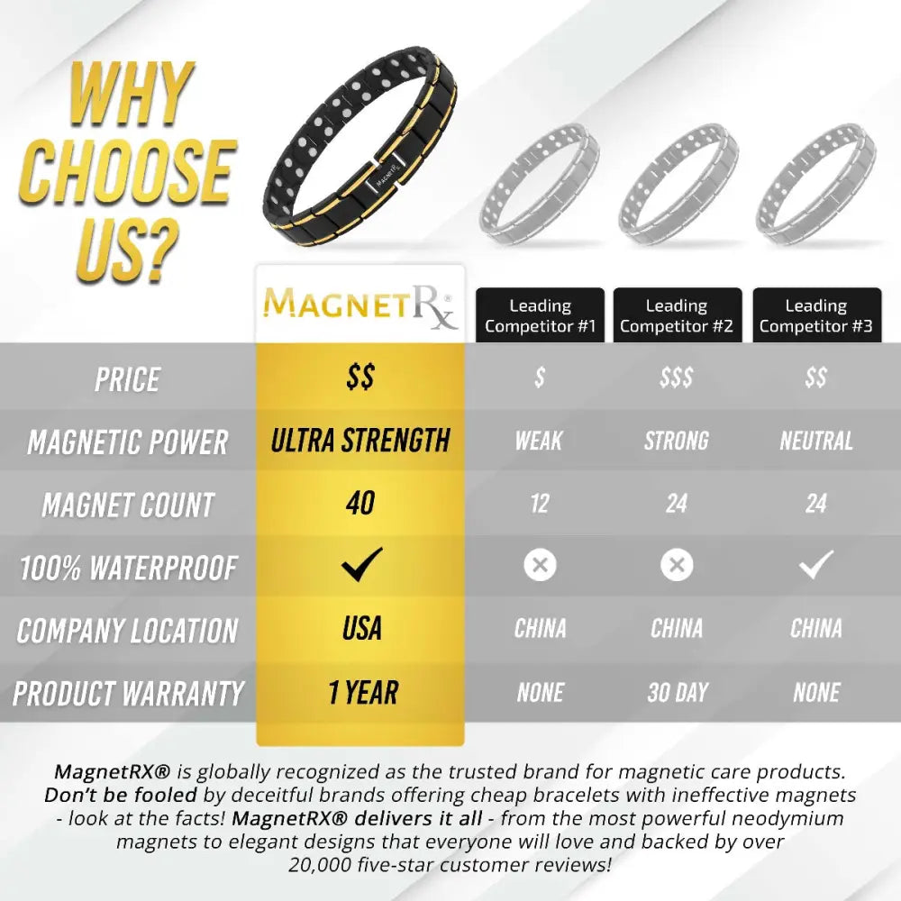 Magnetrx ultra strength black magnetic bracelet with sleek segmented design and silver toned accents
