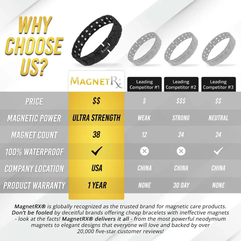 Black ultra strength neodymium magnetic therapy bracelet with textured segmented design and white embedded dots
