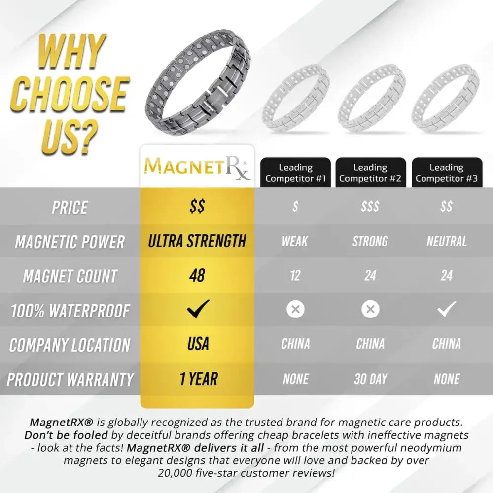 Magnetrx ultra strength gunmetal magnetic therapy bracelet in silver tone with segmented design and embedded magnets