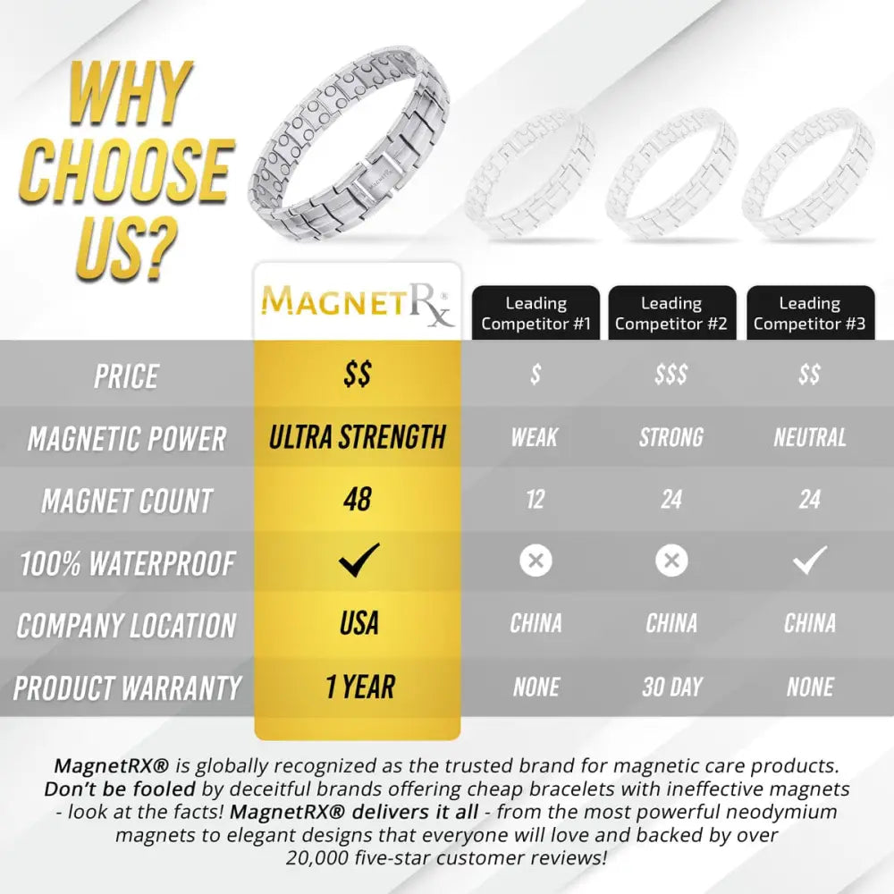 Ultra strength silver magnetic stainless steel link bracelet with segmented design and 48 neodymium magnets
