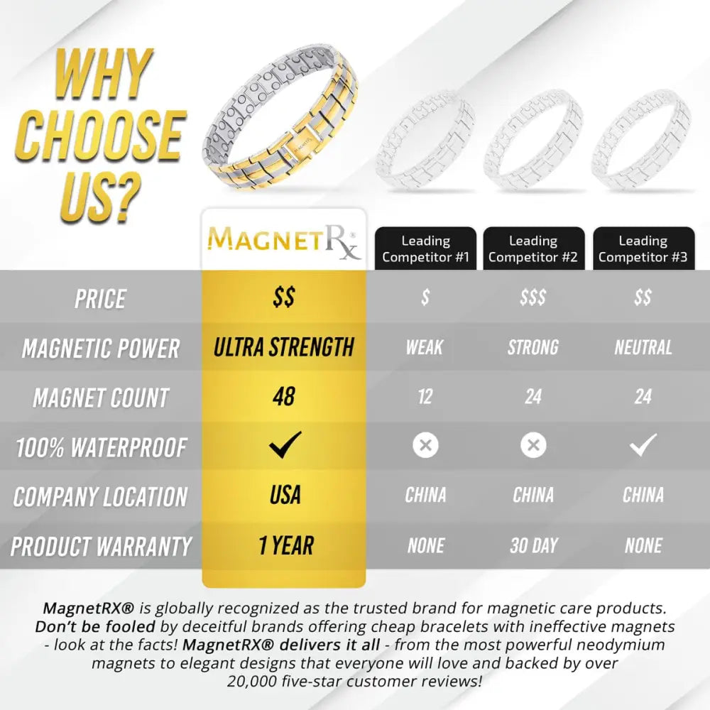 A sleek two tone silver and gold magnetic therapy bracelet with segmented design from Magnetrx ultra strength series