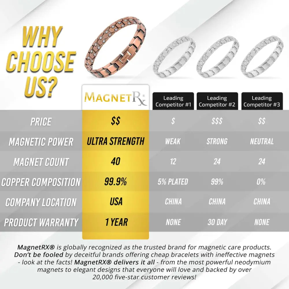 Leo Ultra Strength rose gold magnetic copper bracelet with embedded stones and a segmented interlocking design