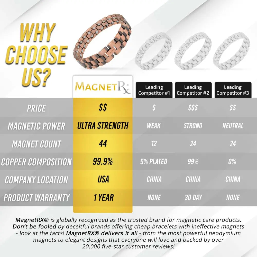 Rose gold ultra strength pure copper magnetic therapy bracelet with sleek segmented design and embedded neodymium magnets
