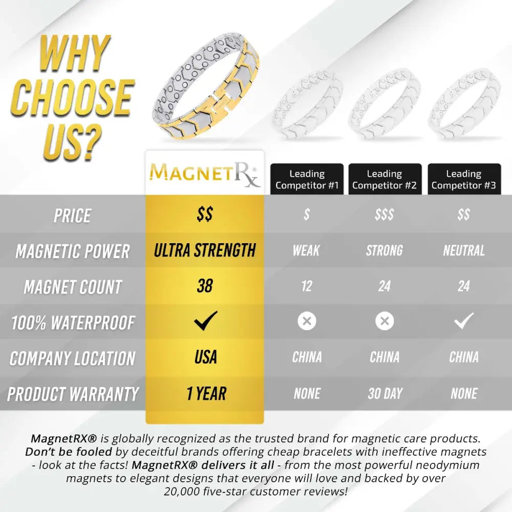 Two tone hexagonal magnetic therapy bracelet in stainless steel with silver and white interlocking segments and neodymium magnets