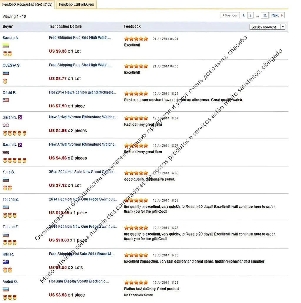Customer feedback for ultra thin black mesh quartz watch men showing ratings quantities and comments in english and russian