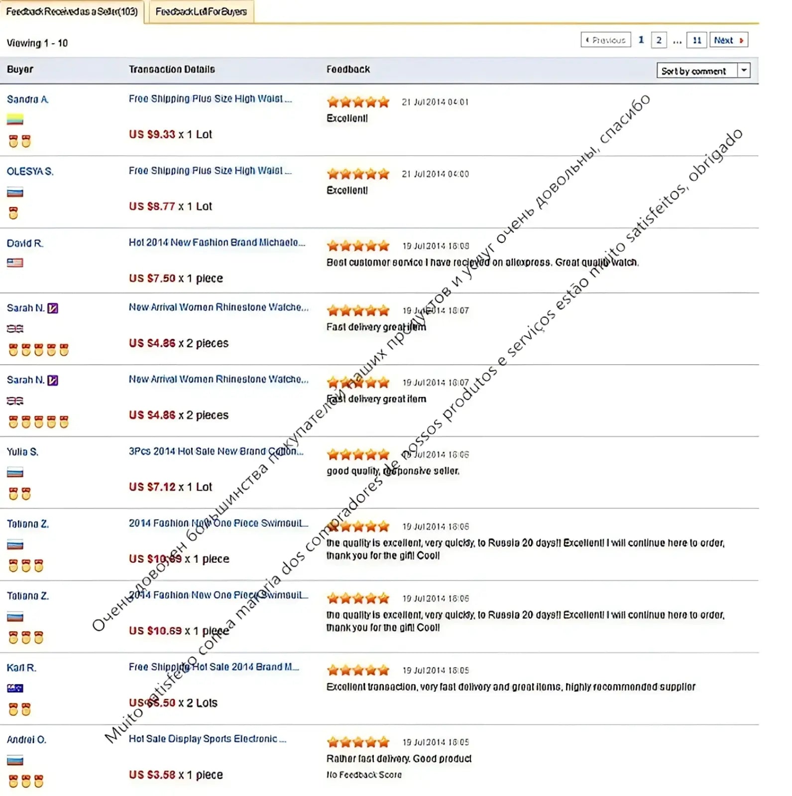 Customer feedback for ultra thin black mesh quartz watch men showing ratings quantities and comments in english and russian