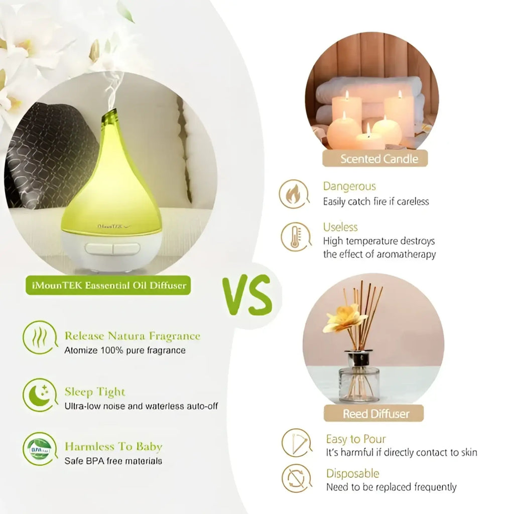 A sleek lime-green and white imountek ultrasonic aroma diffuser teardrop humidifier with 177ml capacity