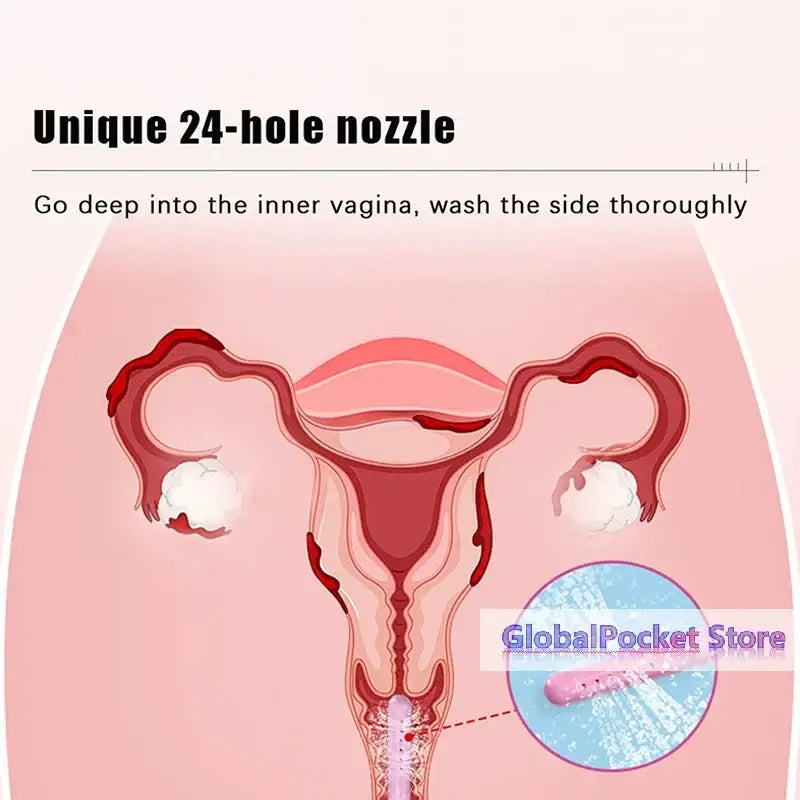 Pink and white illustrated female reproductive system with inset of pink 24-hole nozzle vaginal anal wash bottle eva soft plastic