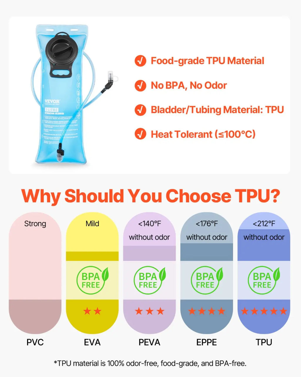 Light blue translucent 3l food-grade TPU hydration bladder with black cap and tubing for Vevor 15l insulated backpack