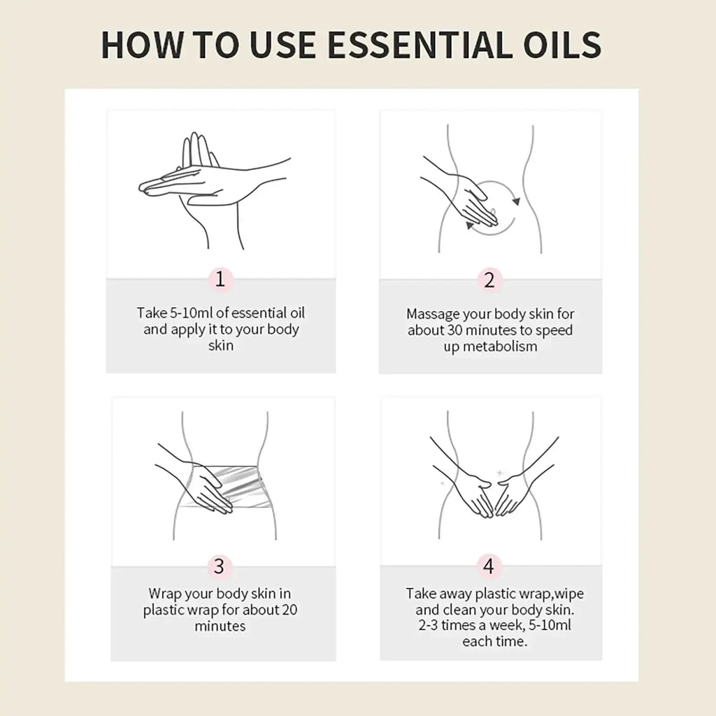 Instructional diagram showing four steps to use vitamin c body essential oil for smooth skin and skin care