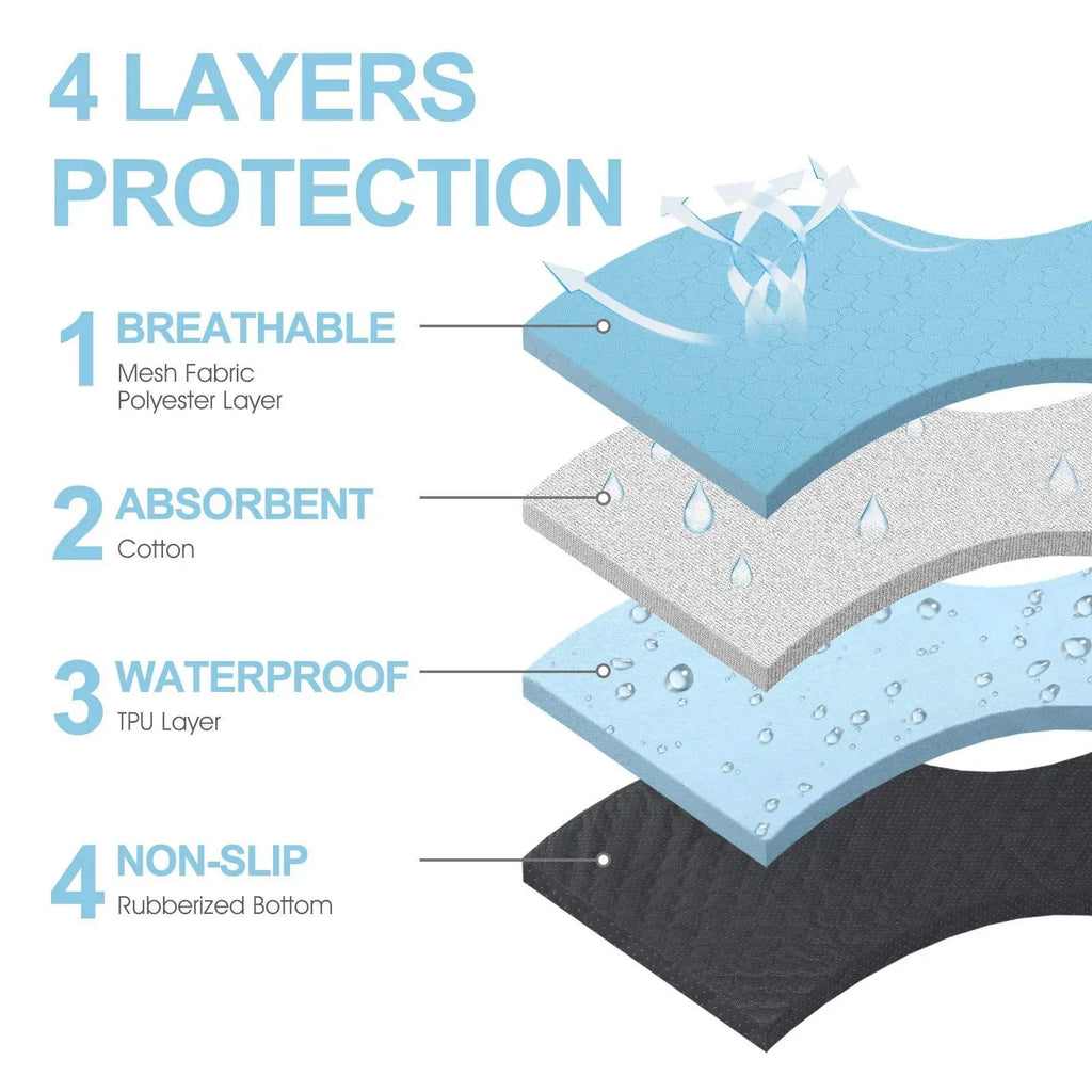 Four-layer washable dog pee pad with breathable mesh polyester top, absorbent cotton, waterproof TPU, and non-slip rubber bottom