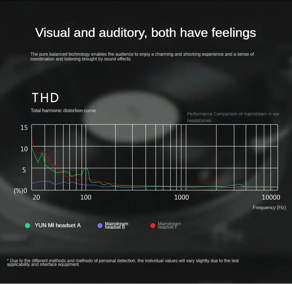 Total harmonic distortion curve of the yun mi wired control earphones displayed in green for ios and android earbuds